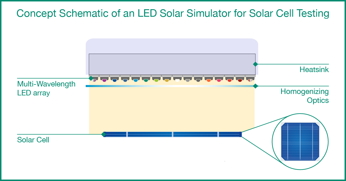 Solar-Cell-Testing-Schematic.png Solar-Cell-Testing-Schematic.png